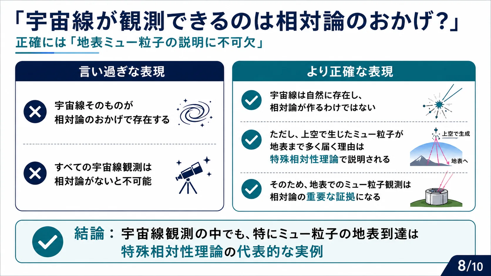 「宇宙線が観測できるのは相対論のおかげ？」