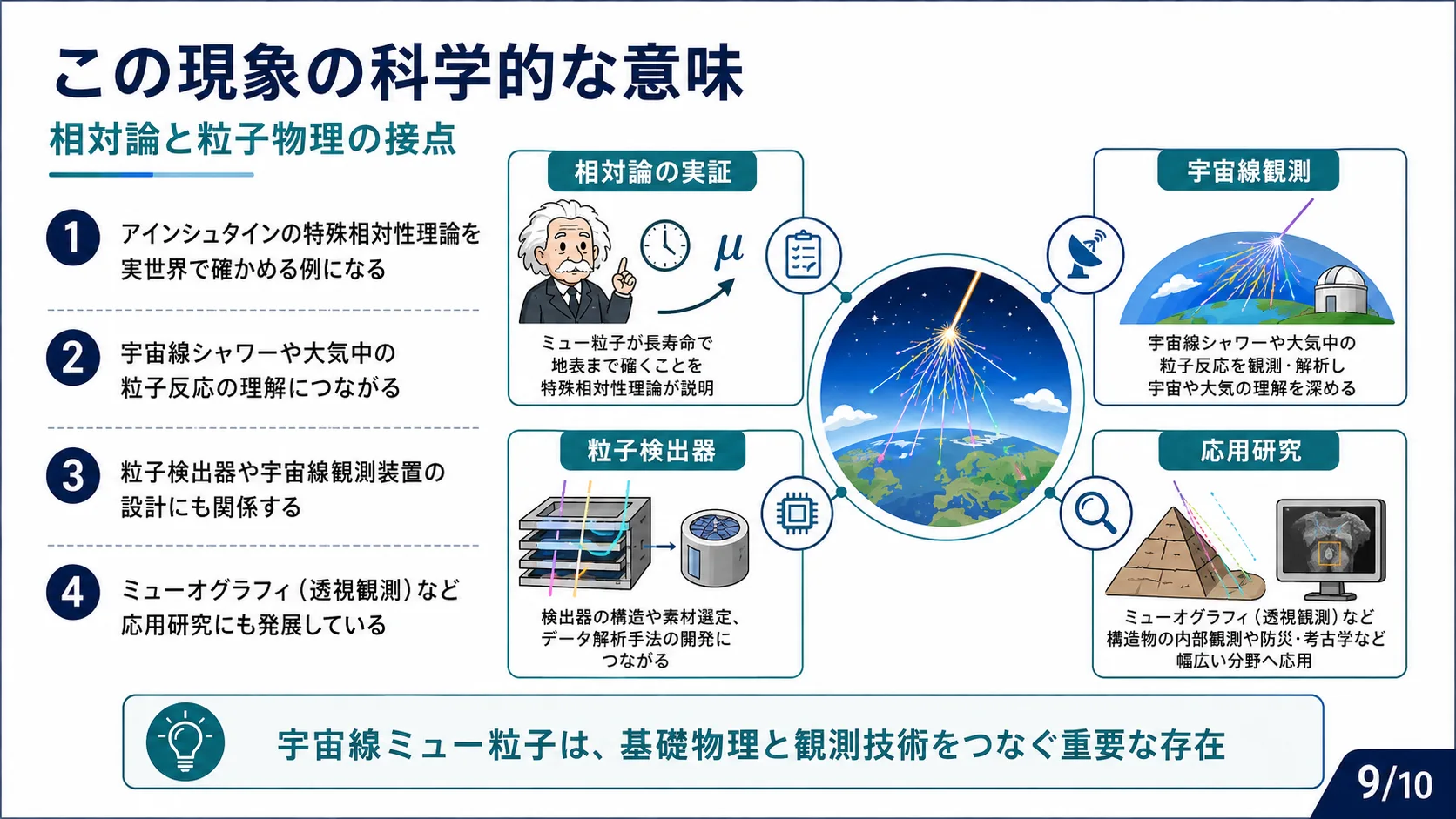 この現象の科学的な意味