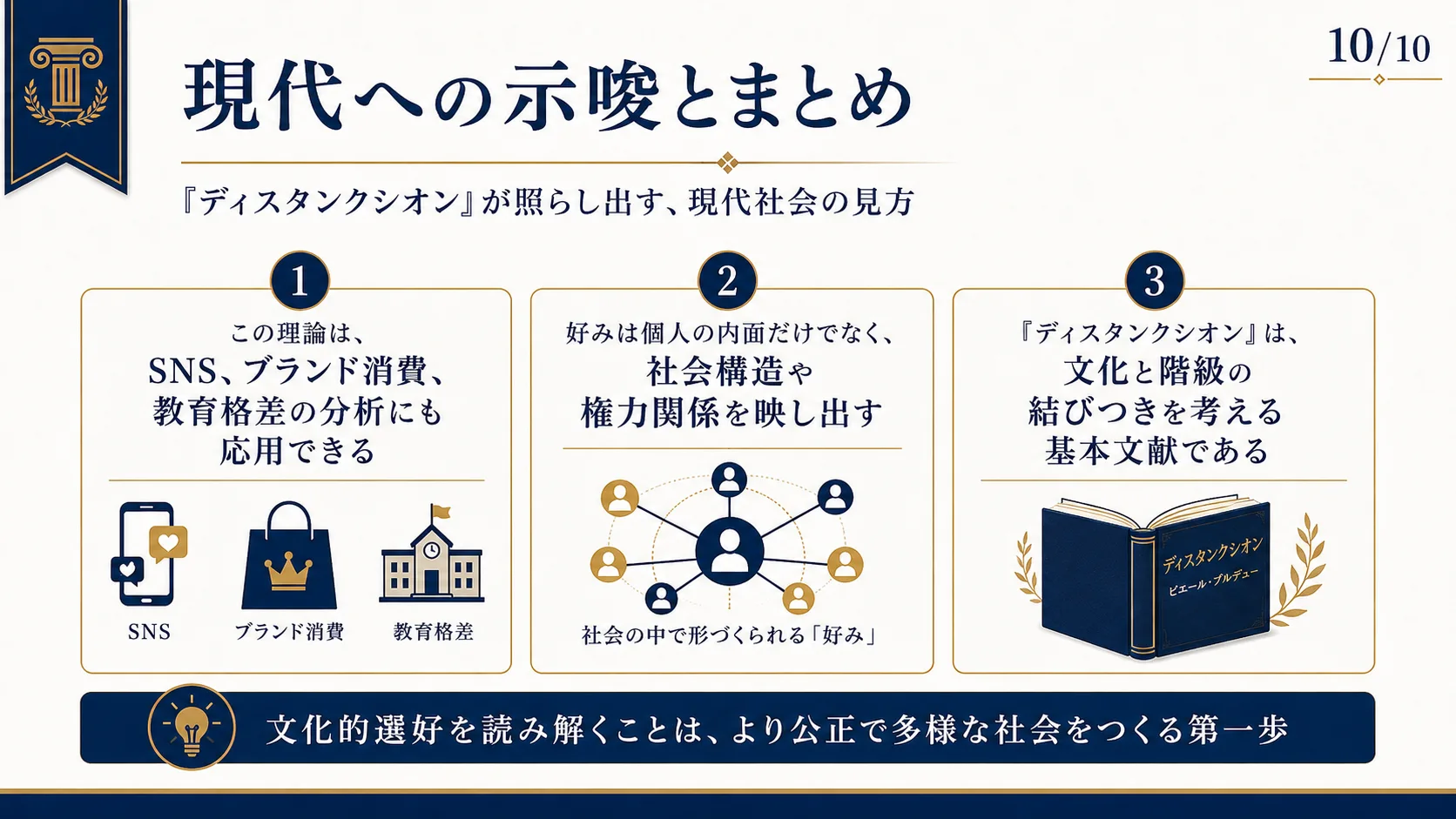 現代への示唆とまとめ