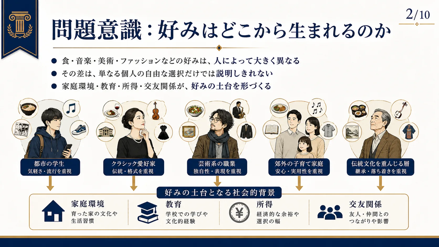 問題意識：好みはどこから生まれるのか