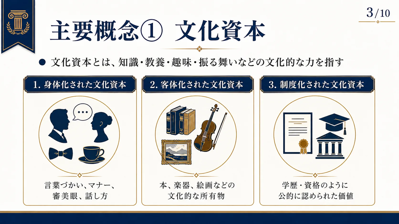 主要概念① 文化資本