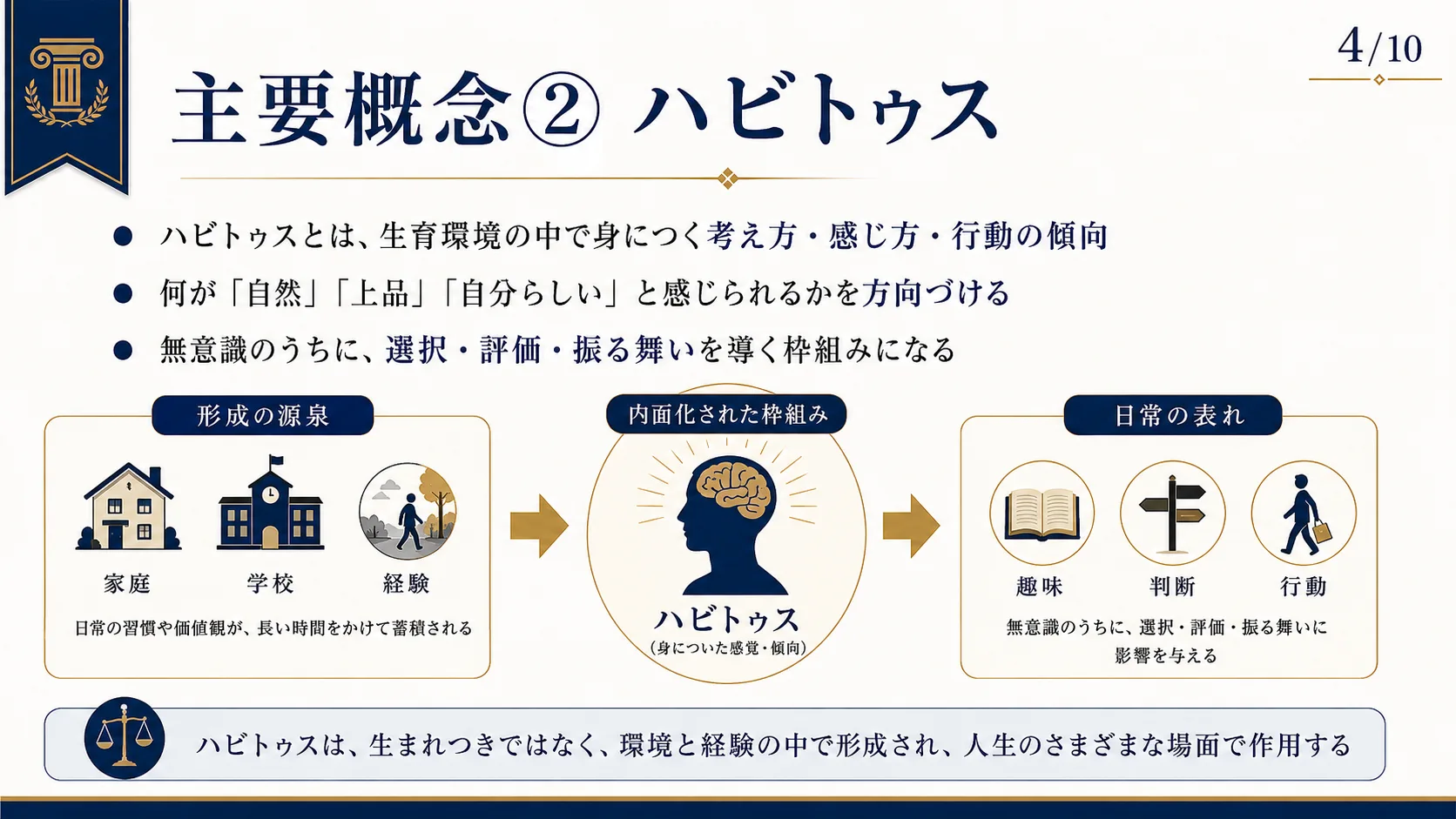 主要概念② ハビトゥス