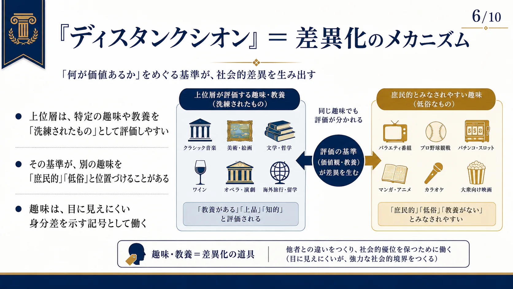 『ディスタンクシオン』＝差異化のメカニズム