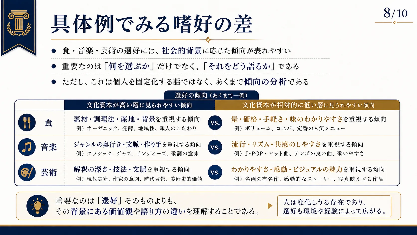 具体例でみる嗜好の差