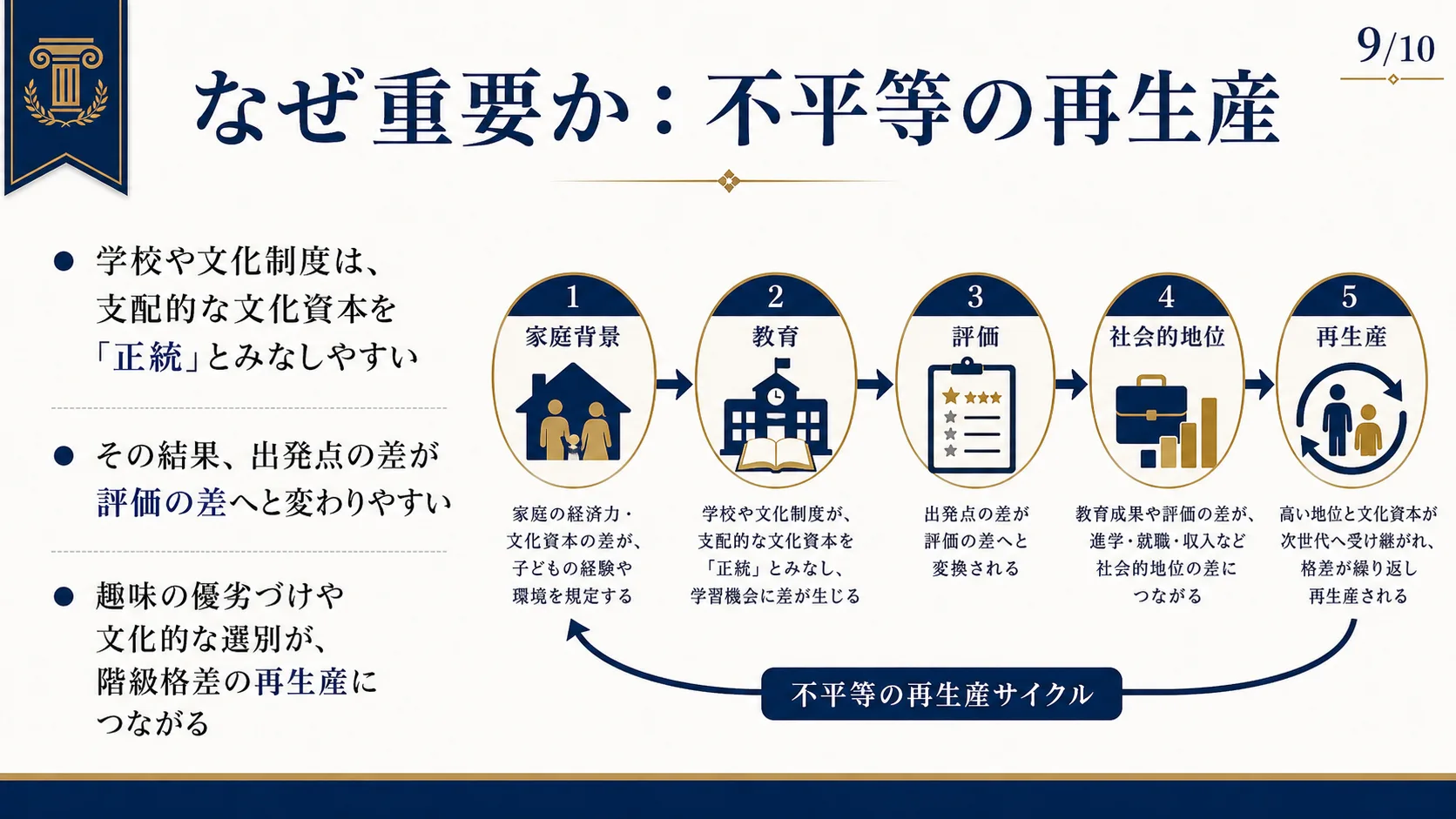 なぜ重要か：不平等の再生産