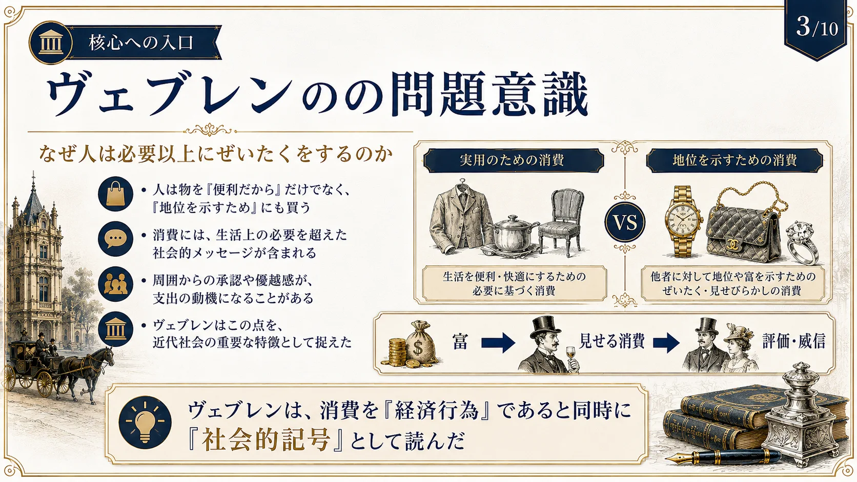 ヴェブレンの問題意識