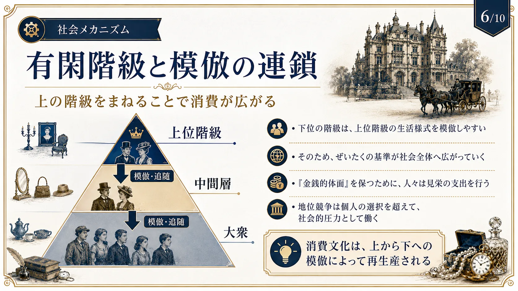 有閑階級と模倣の連鎖