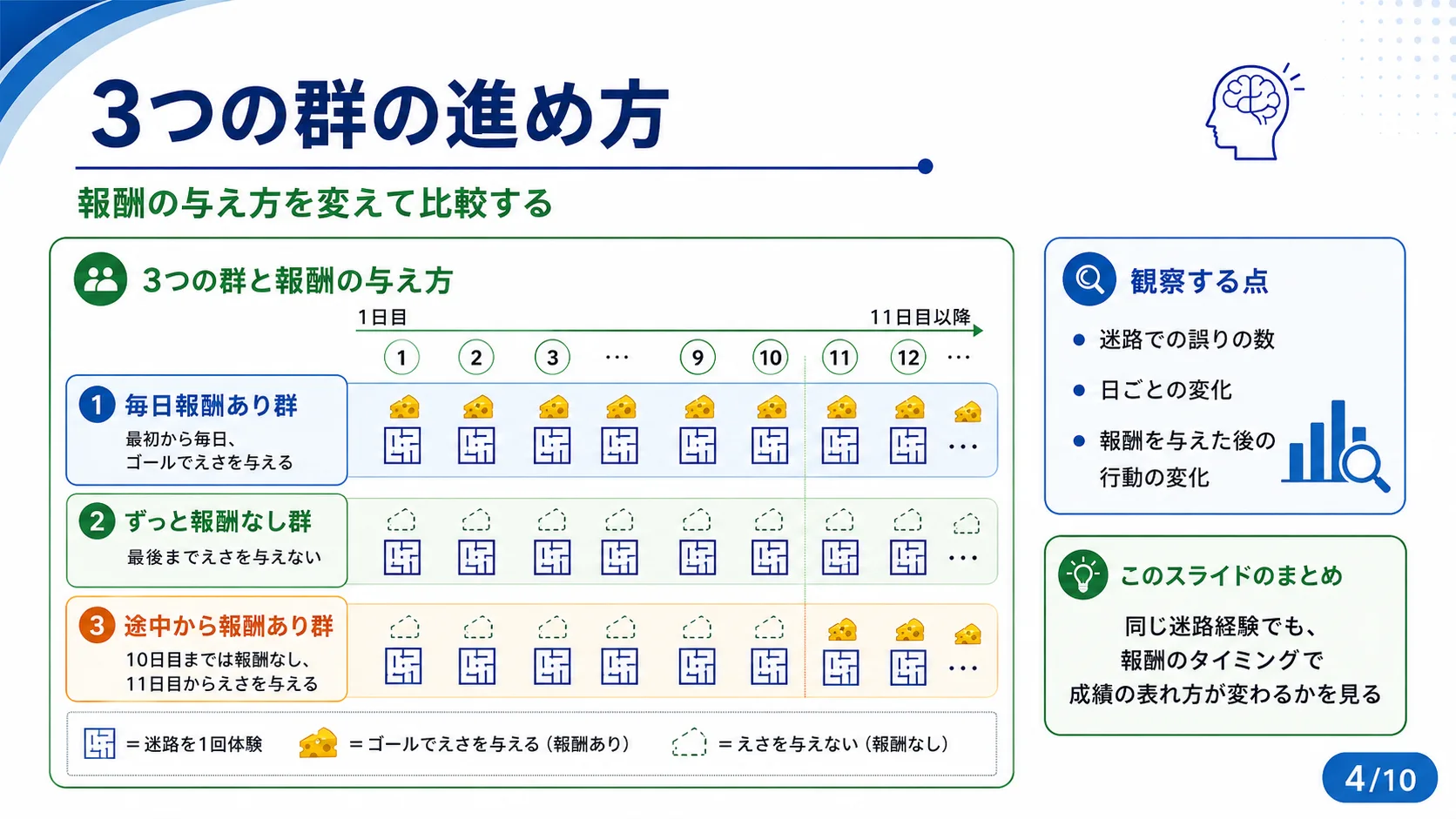 3つの群の進め方