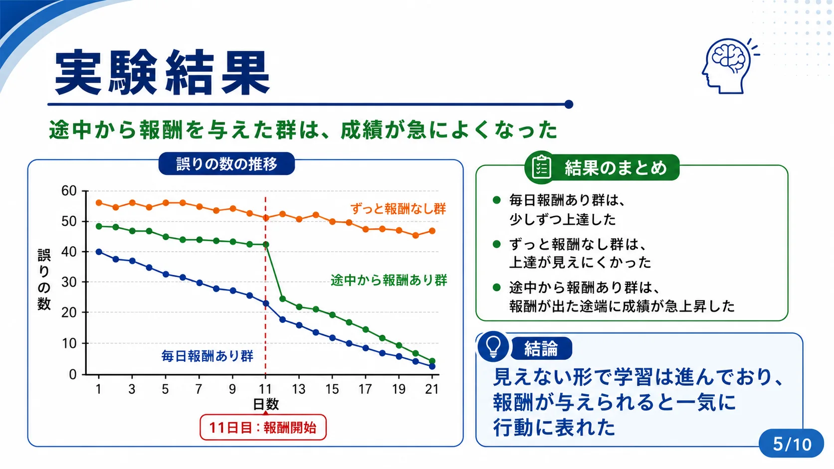 実験結果