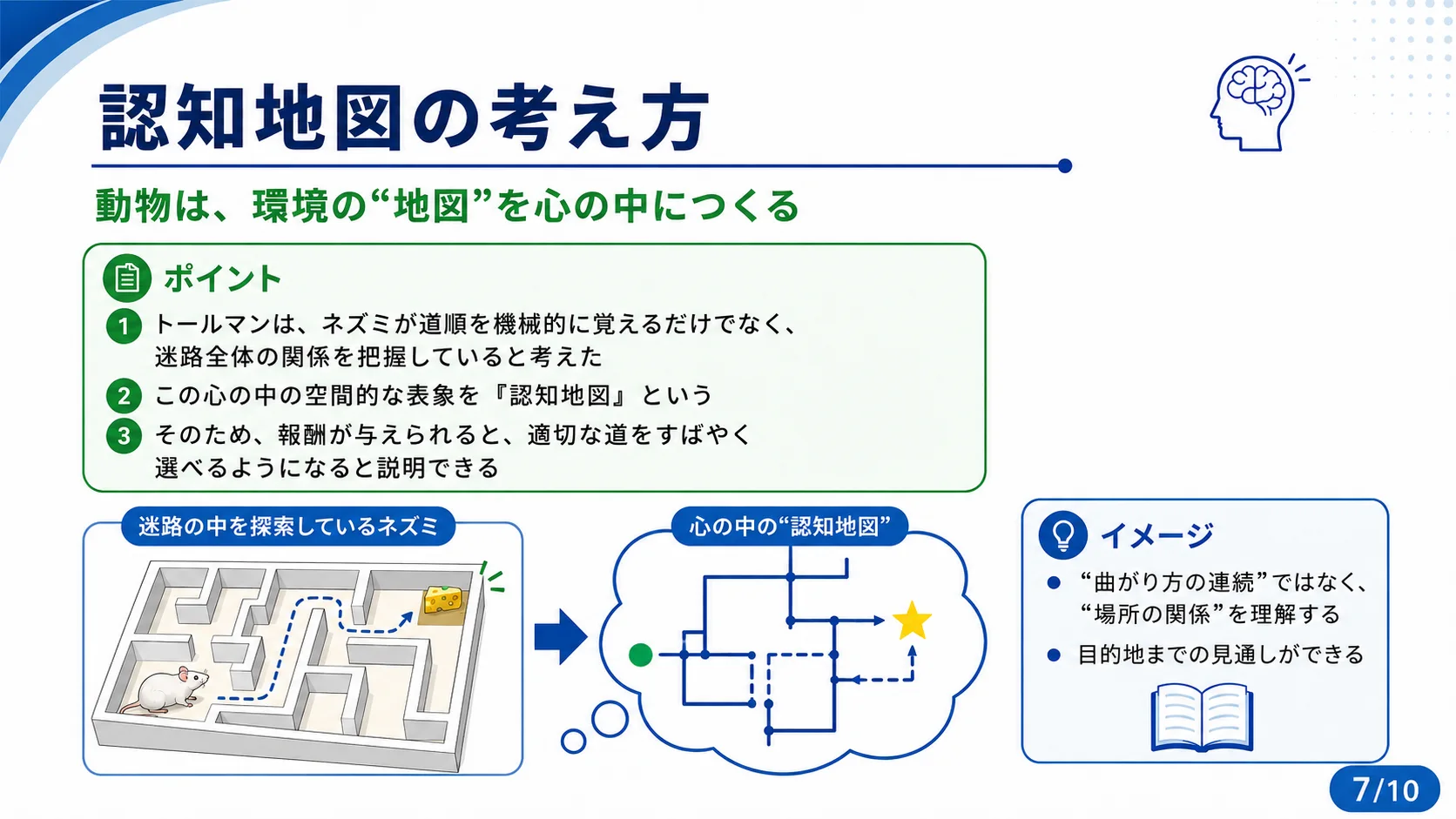 認知地図の考え方