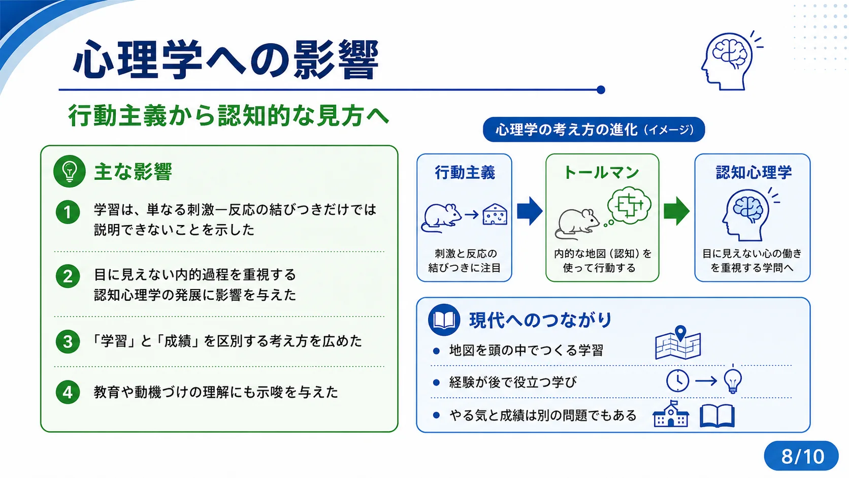 心理学への影響