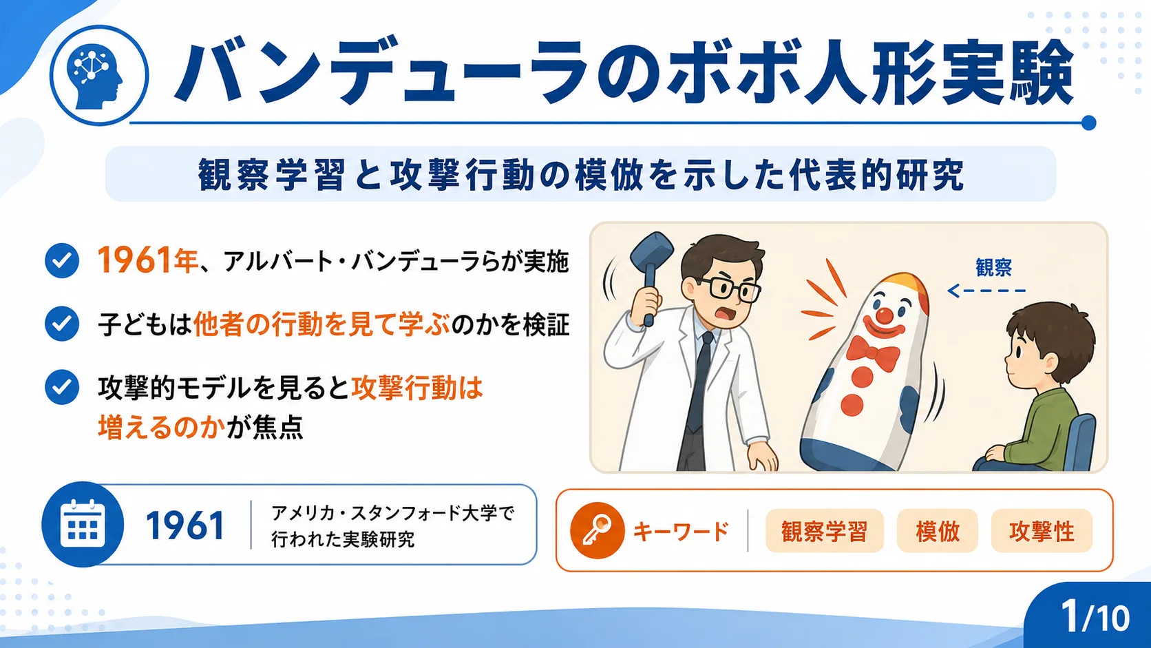 バンデューラのボボ人形実験（アルバート・バンデューラ）の図解スライド
