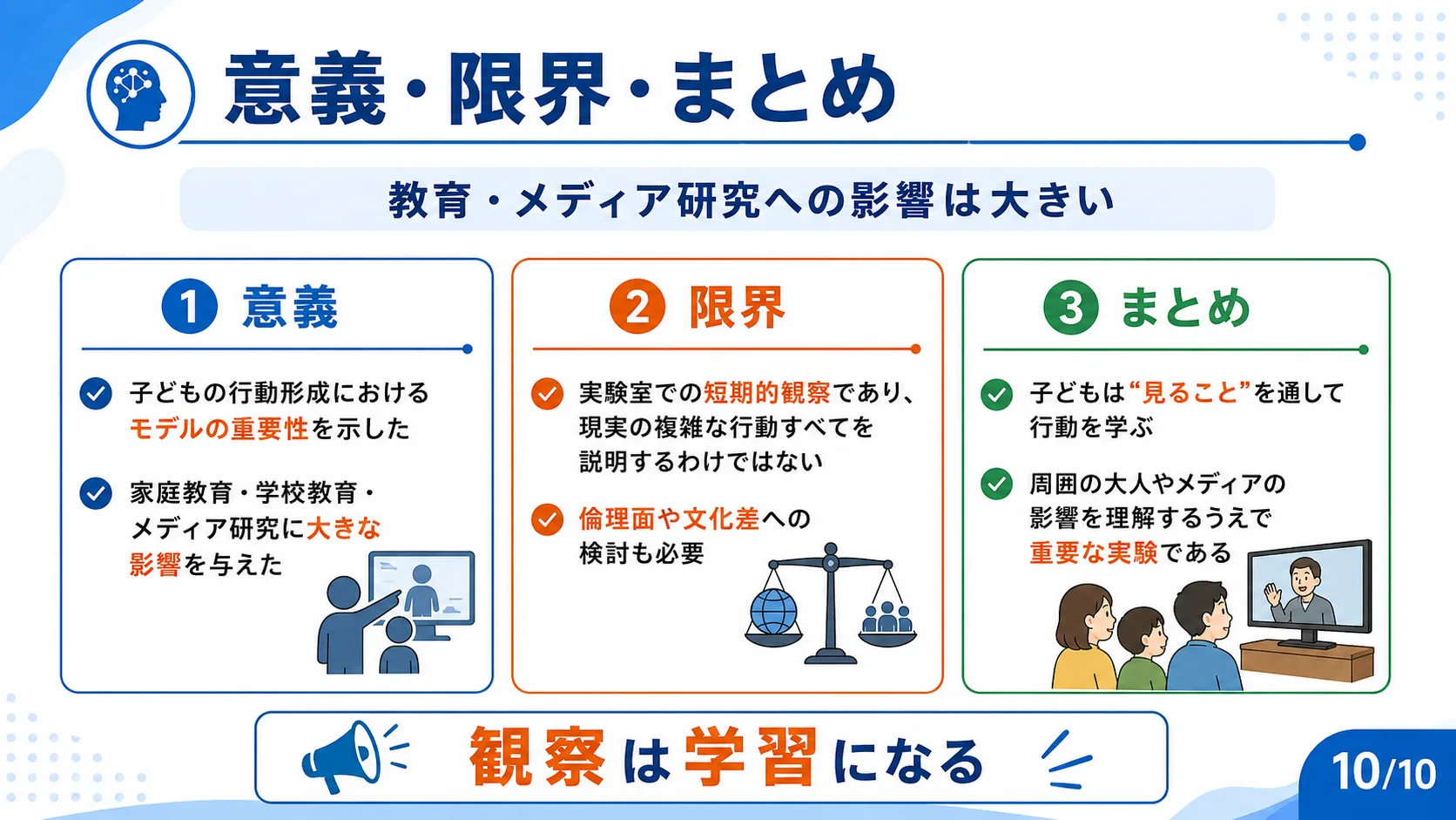 意義・限界・まとめ