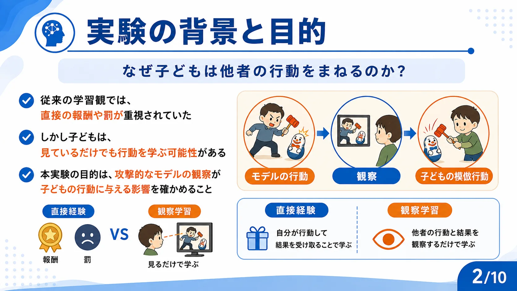 実験の背景と目的
