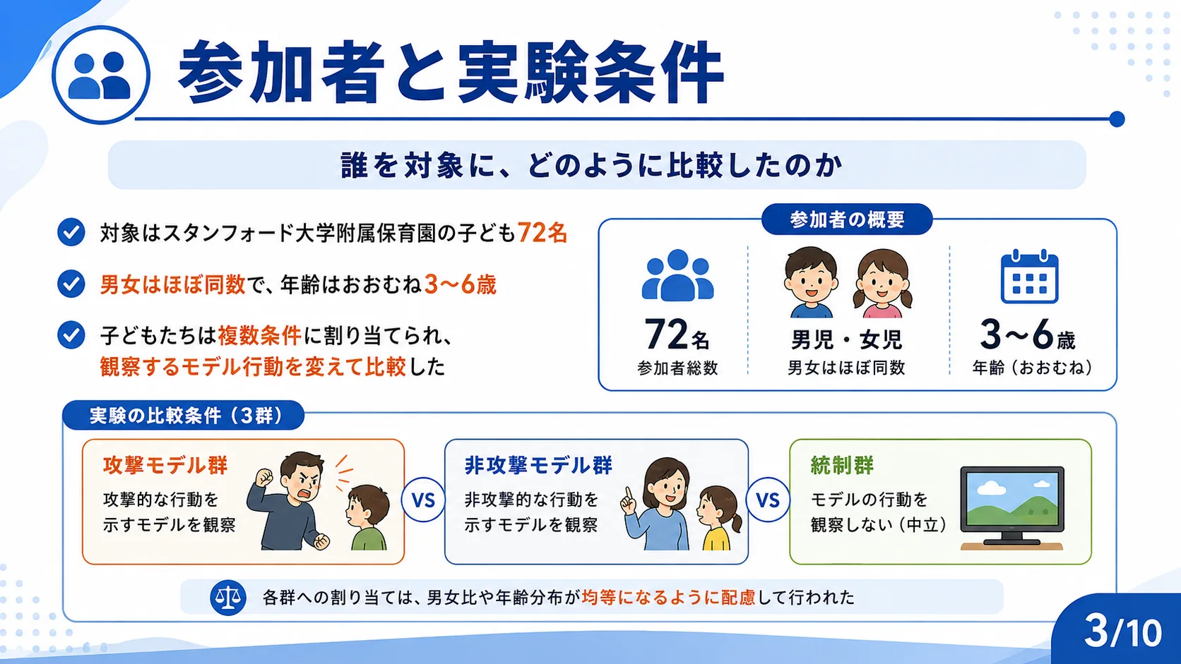 参加者と実験条件