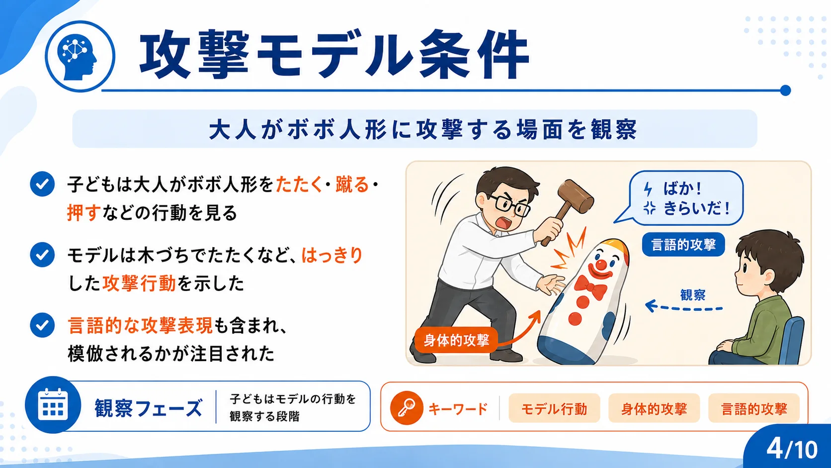 攻撃モデル条件