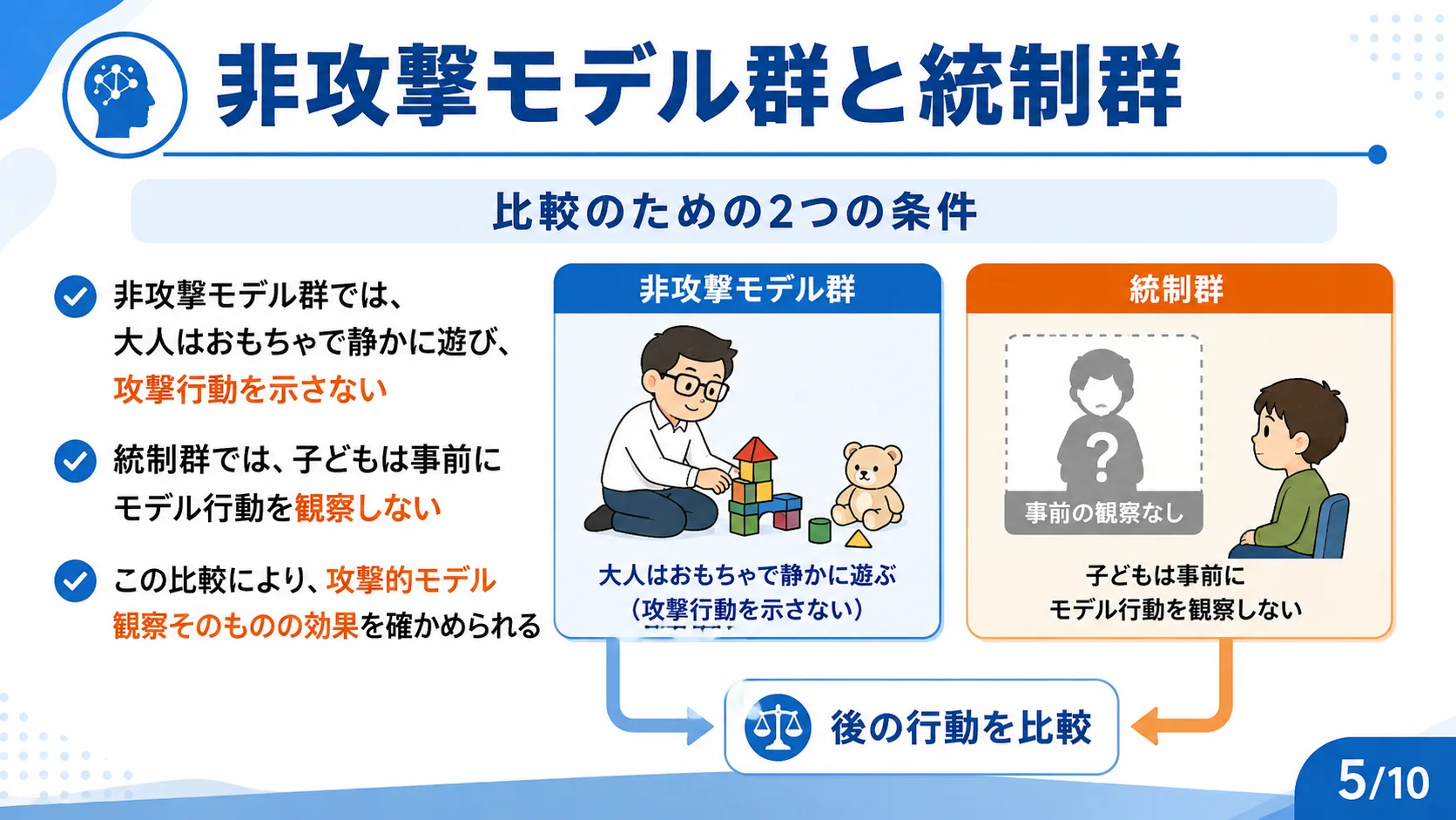 非攻撃モデル群と統制群