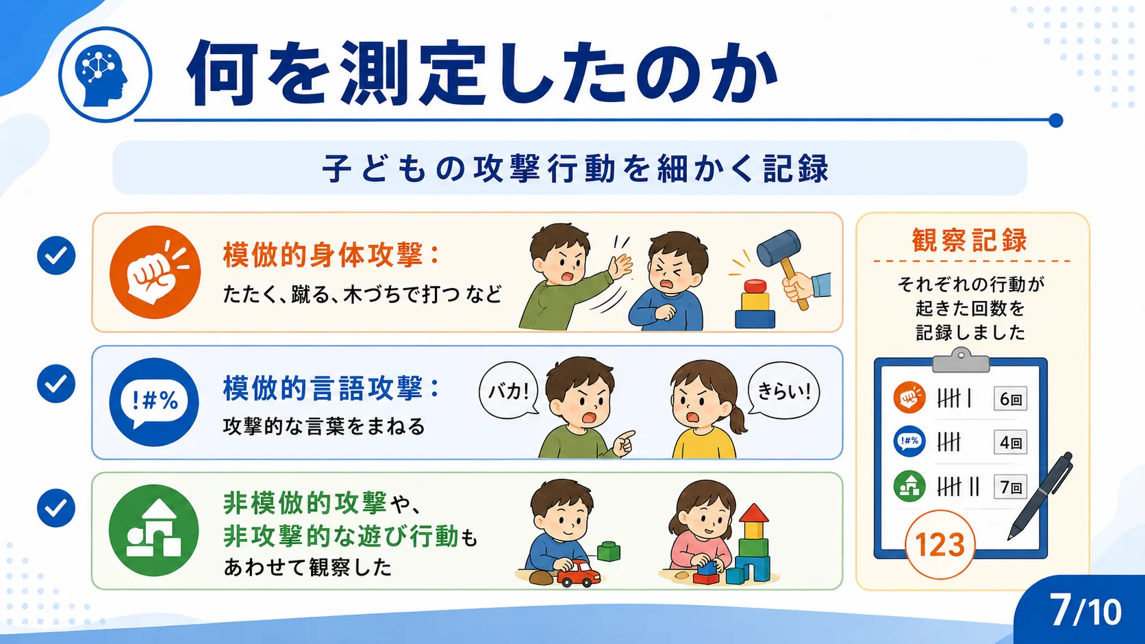 何を測定したのか