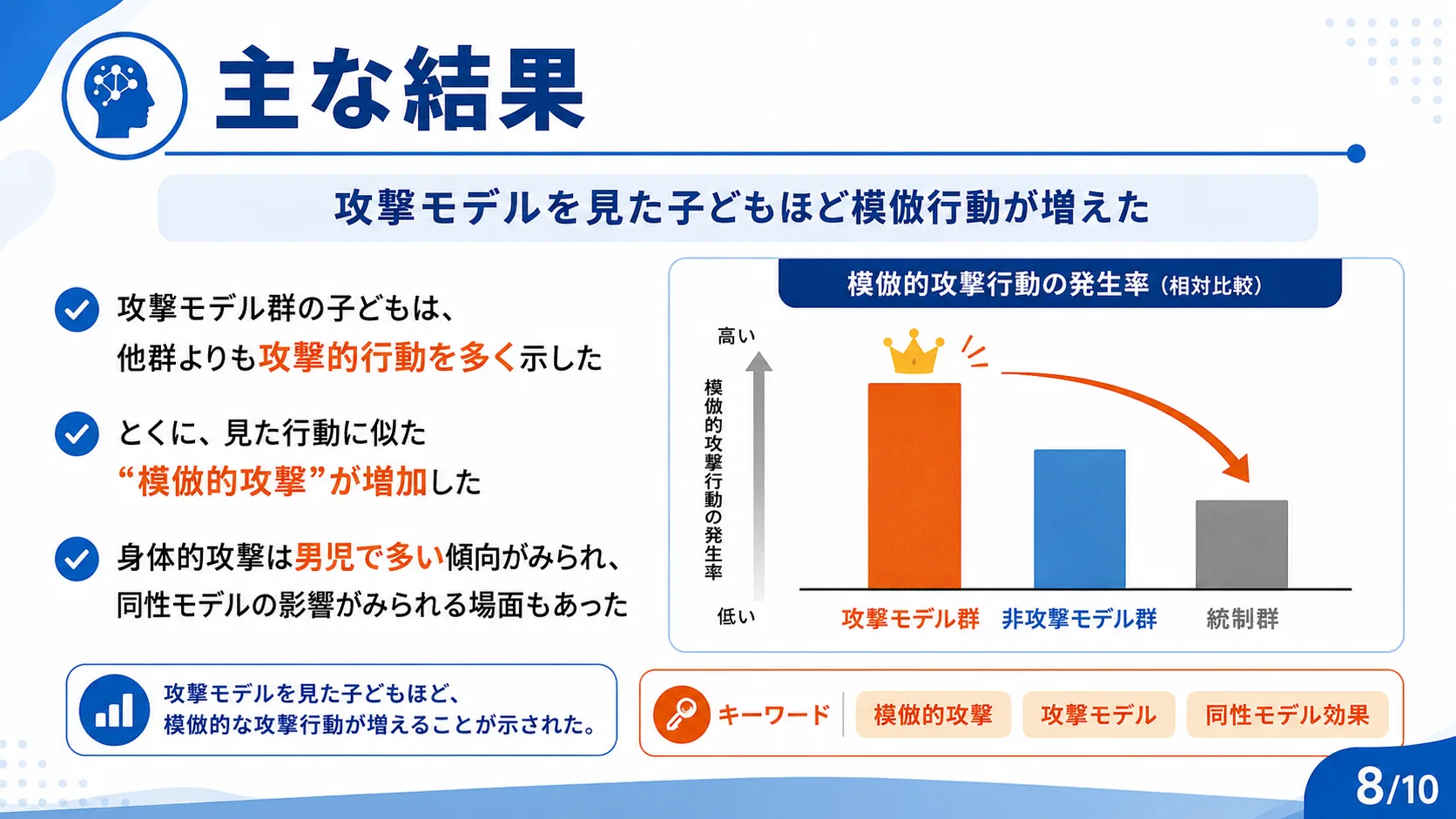 主な結果