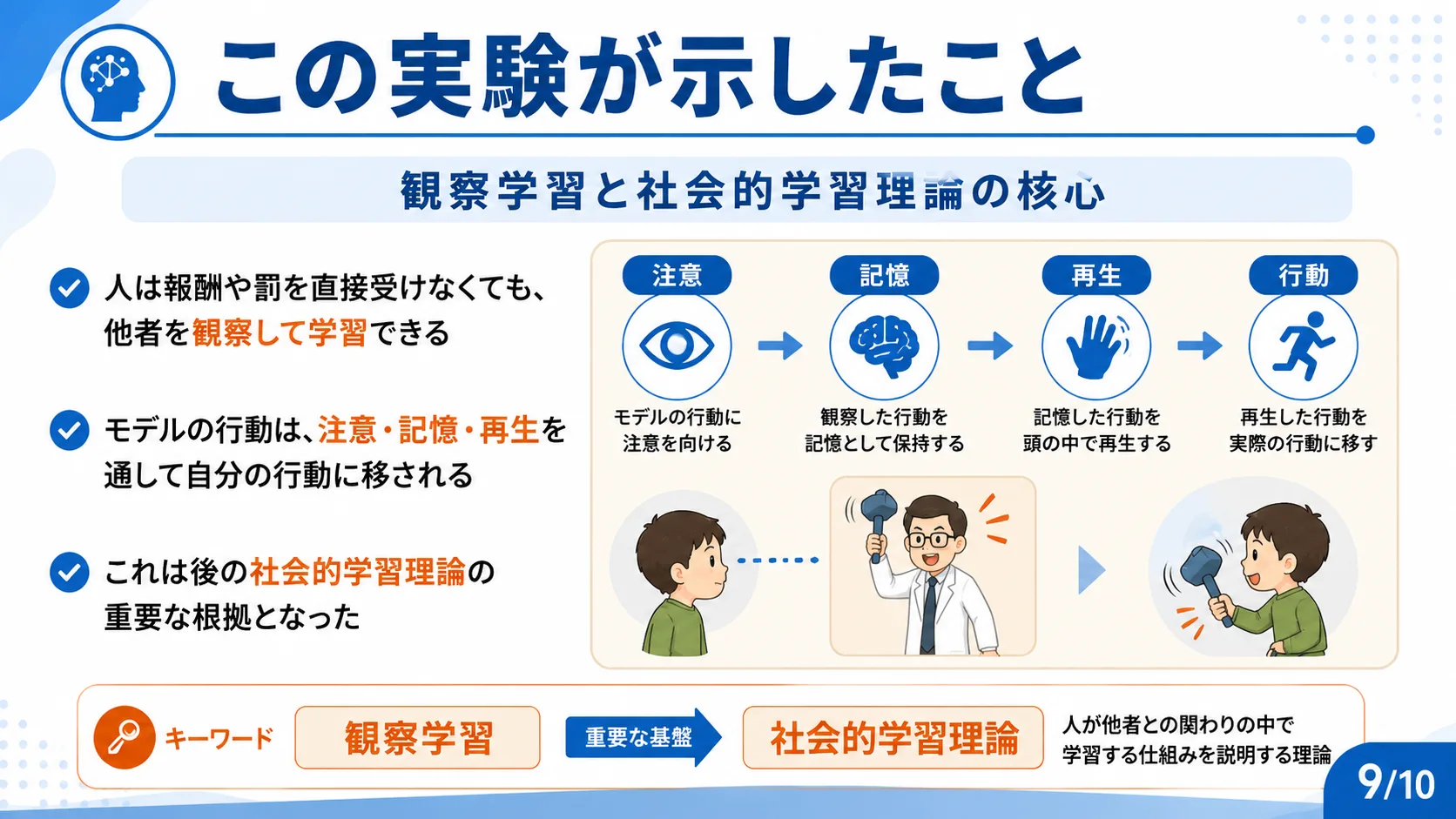 この実験が示したこと