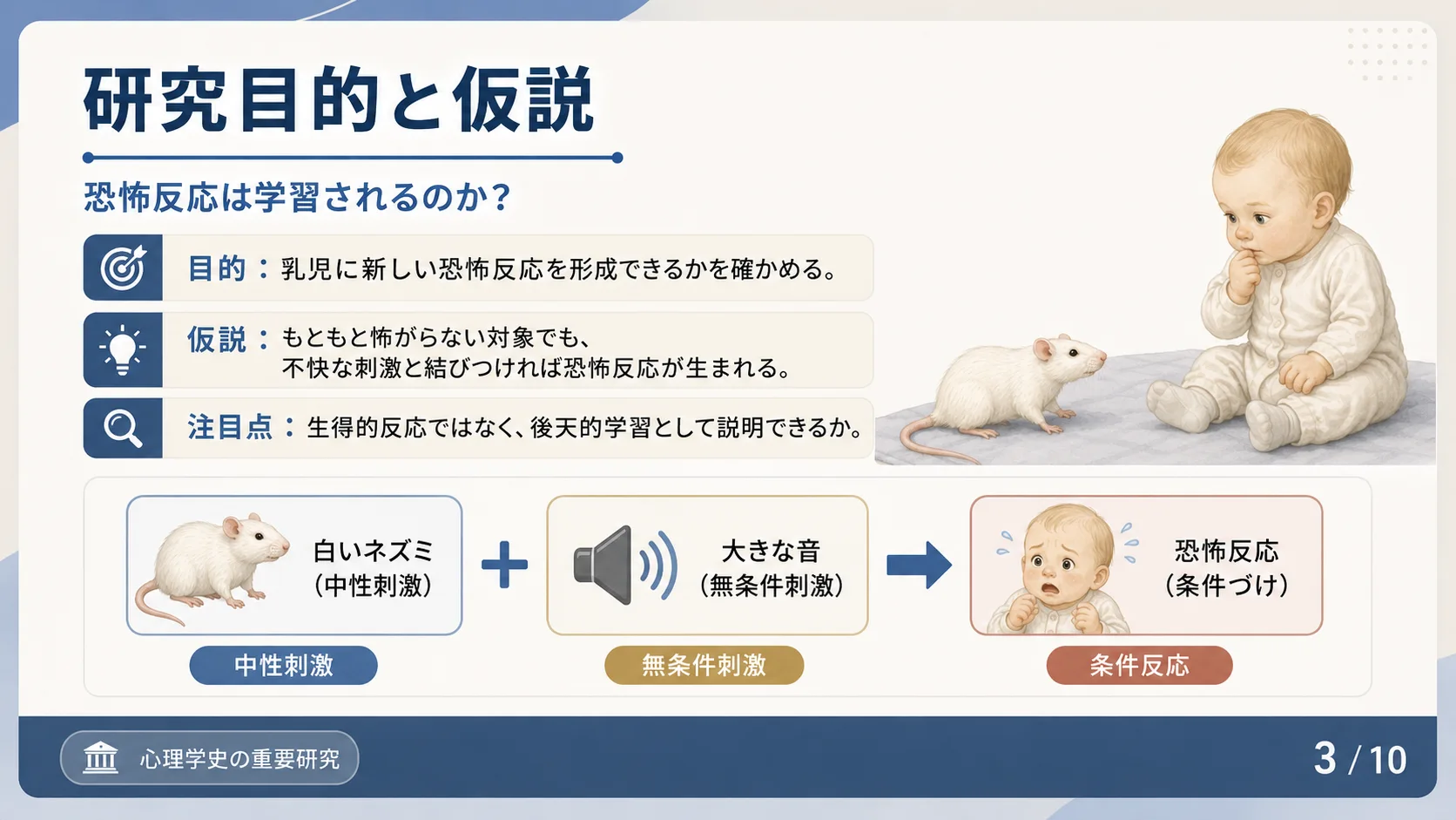 研究目的と仮説