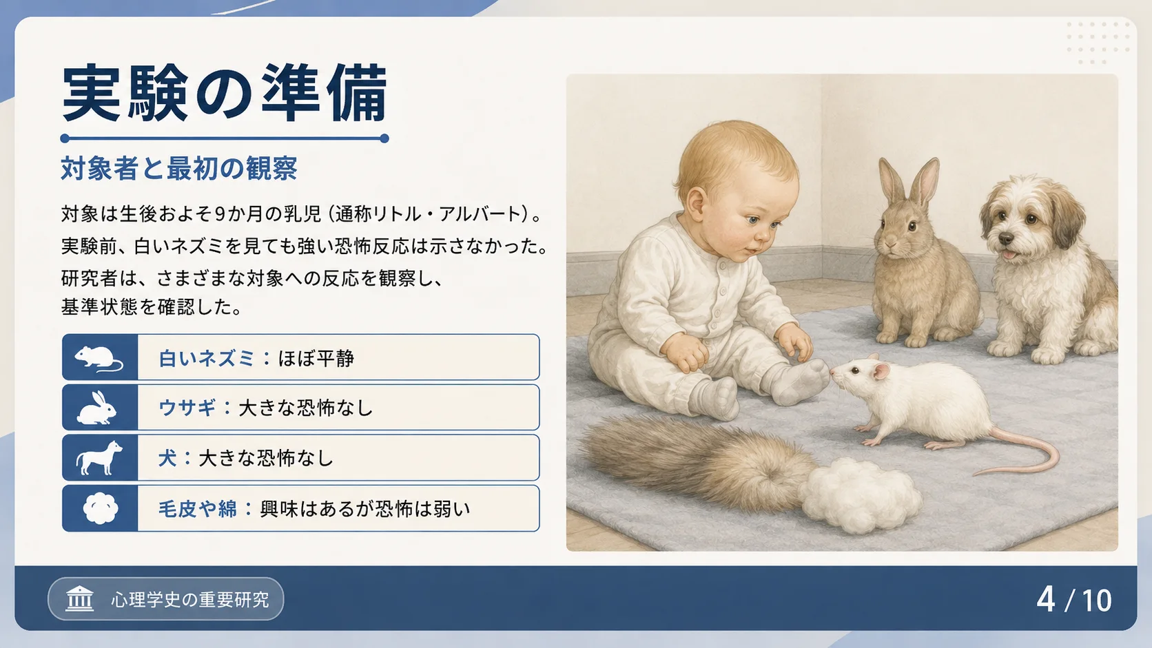 実験の準備