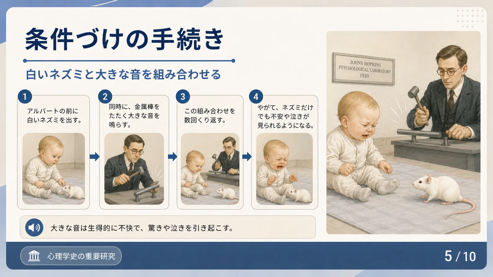 条件づけの手続き