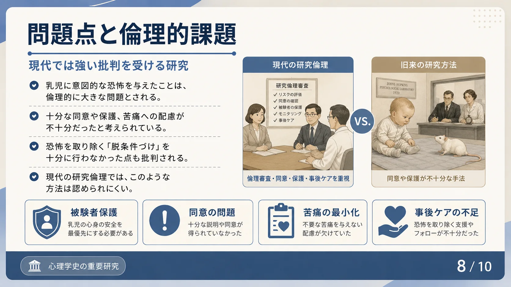 問題点と倫理的課題