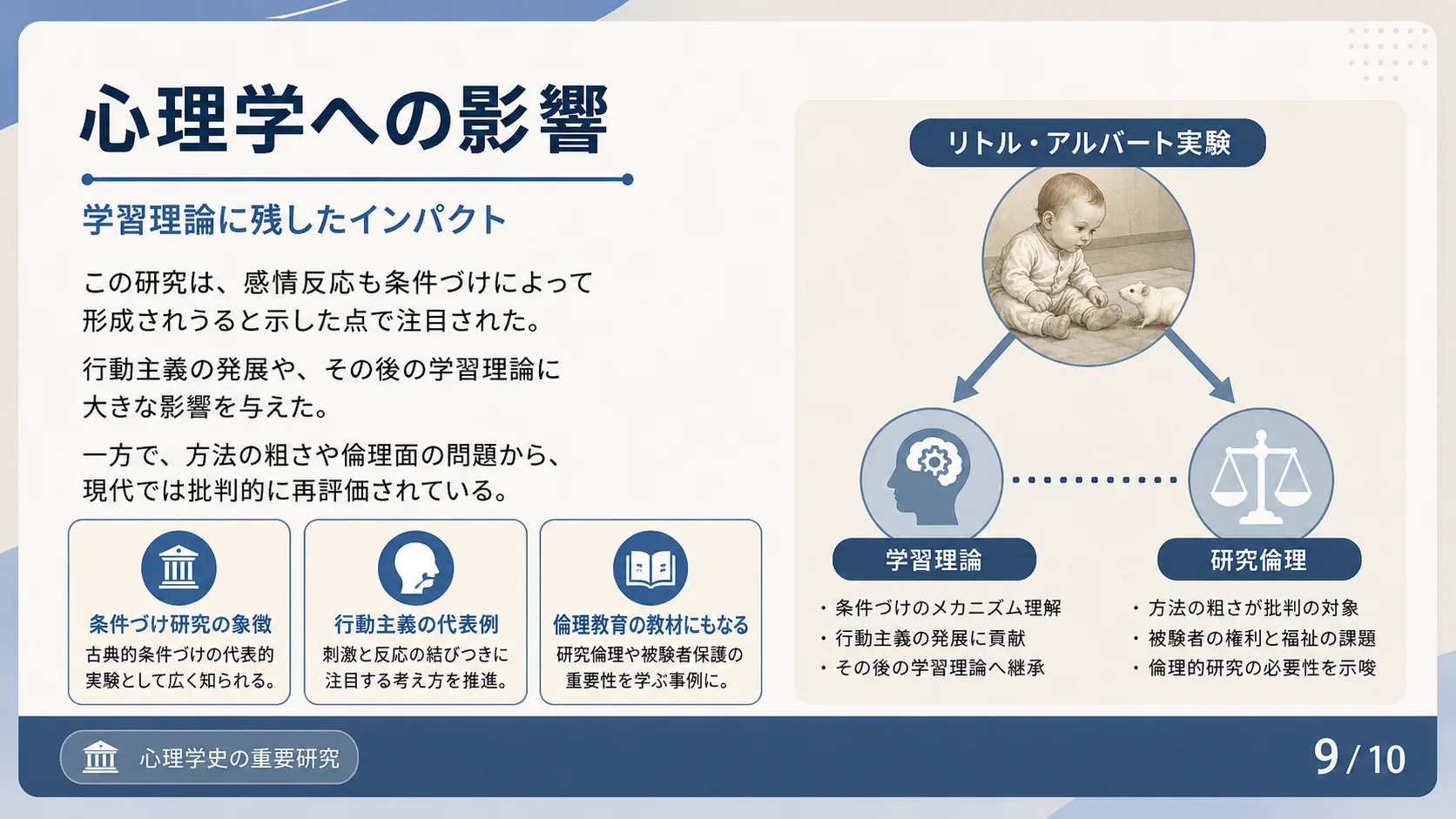 心理学への影響