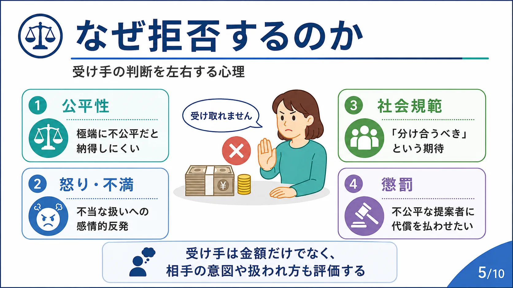 なぜ拒否するのか