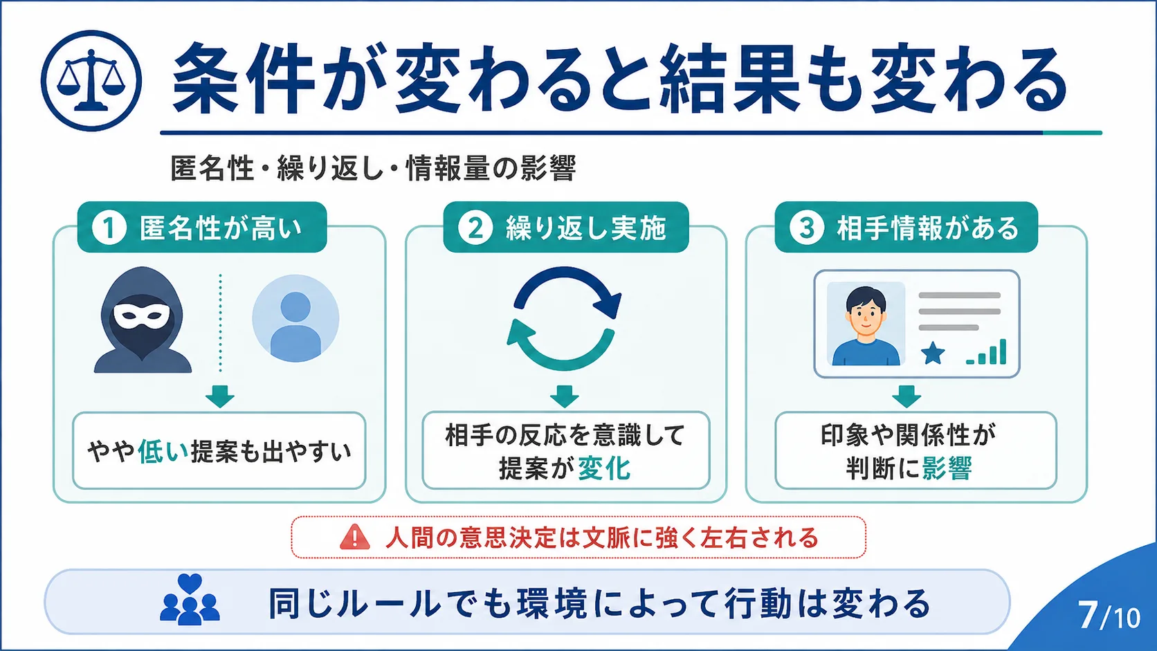 条件が変わると結果も変わる
