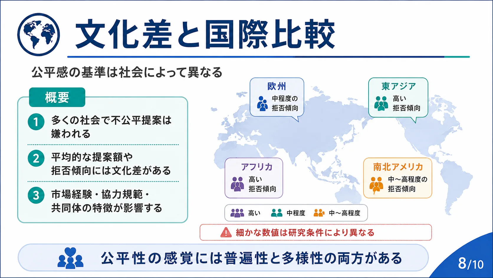 文化差と国際比較
