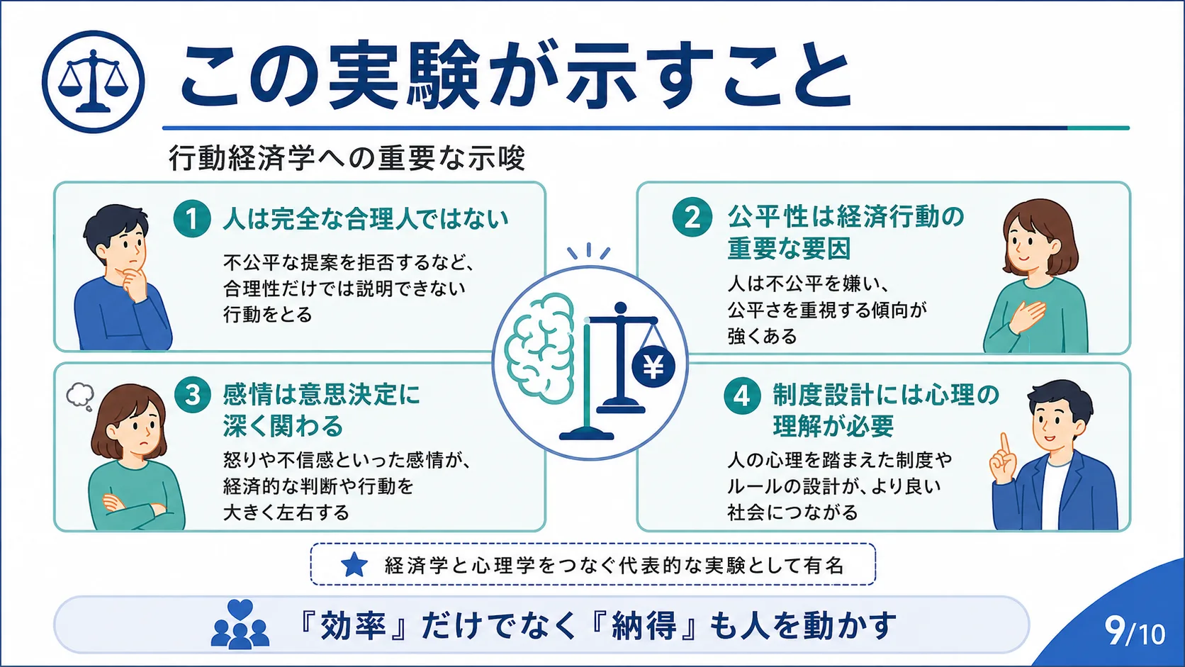 この実験が示すこと