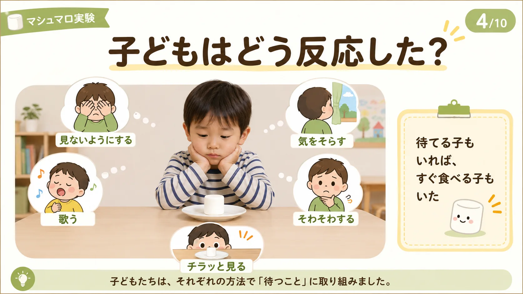 子どもはどう反応した？