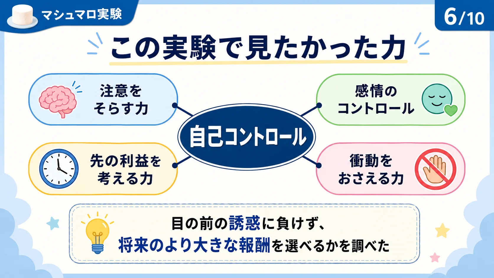 この実験で見たかった力