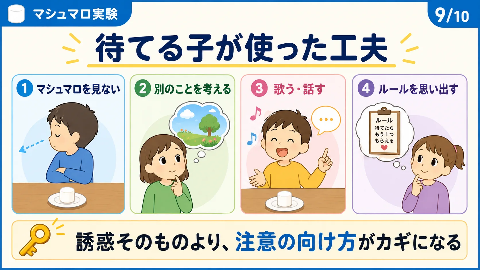 待てる子が使った工夫