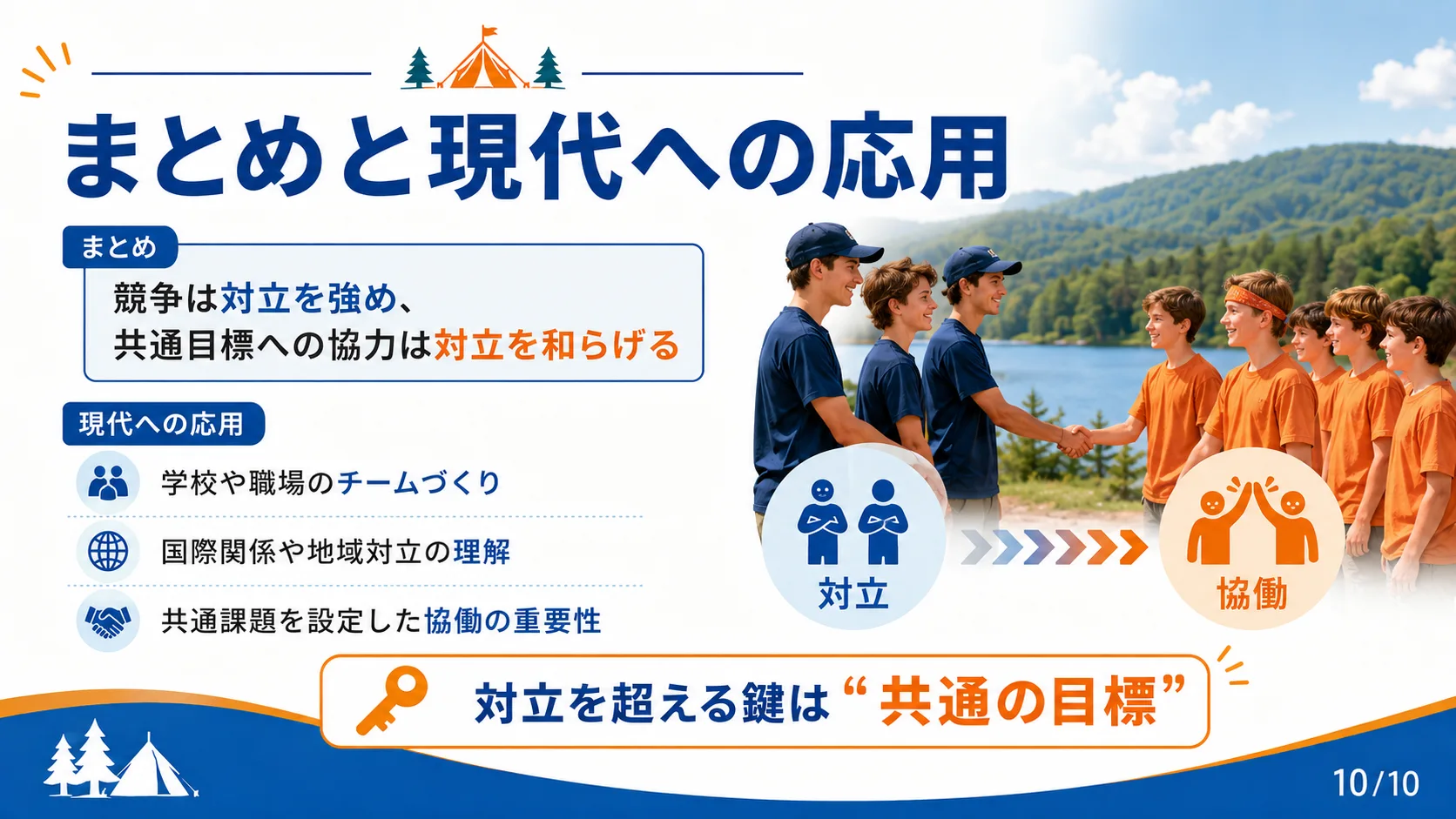 まとめと現代への応用