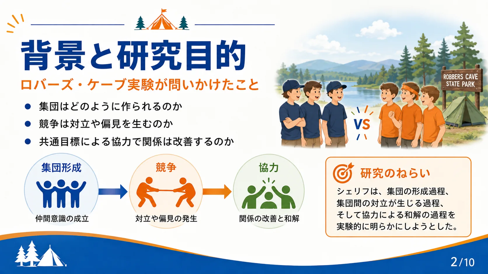 背景と研究目的