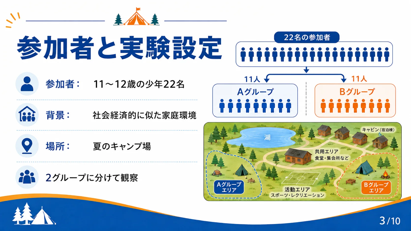 参加者と実験設定