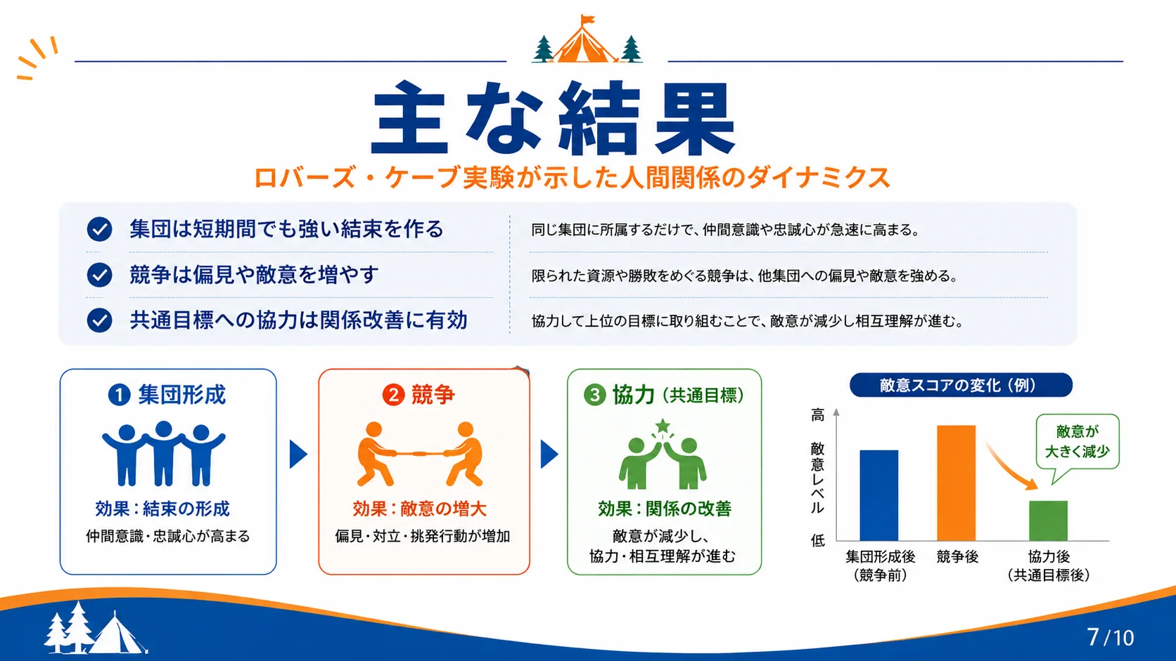 主な結果