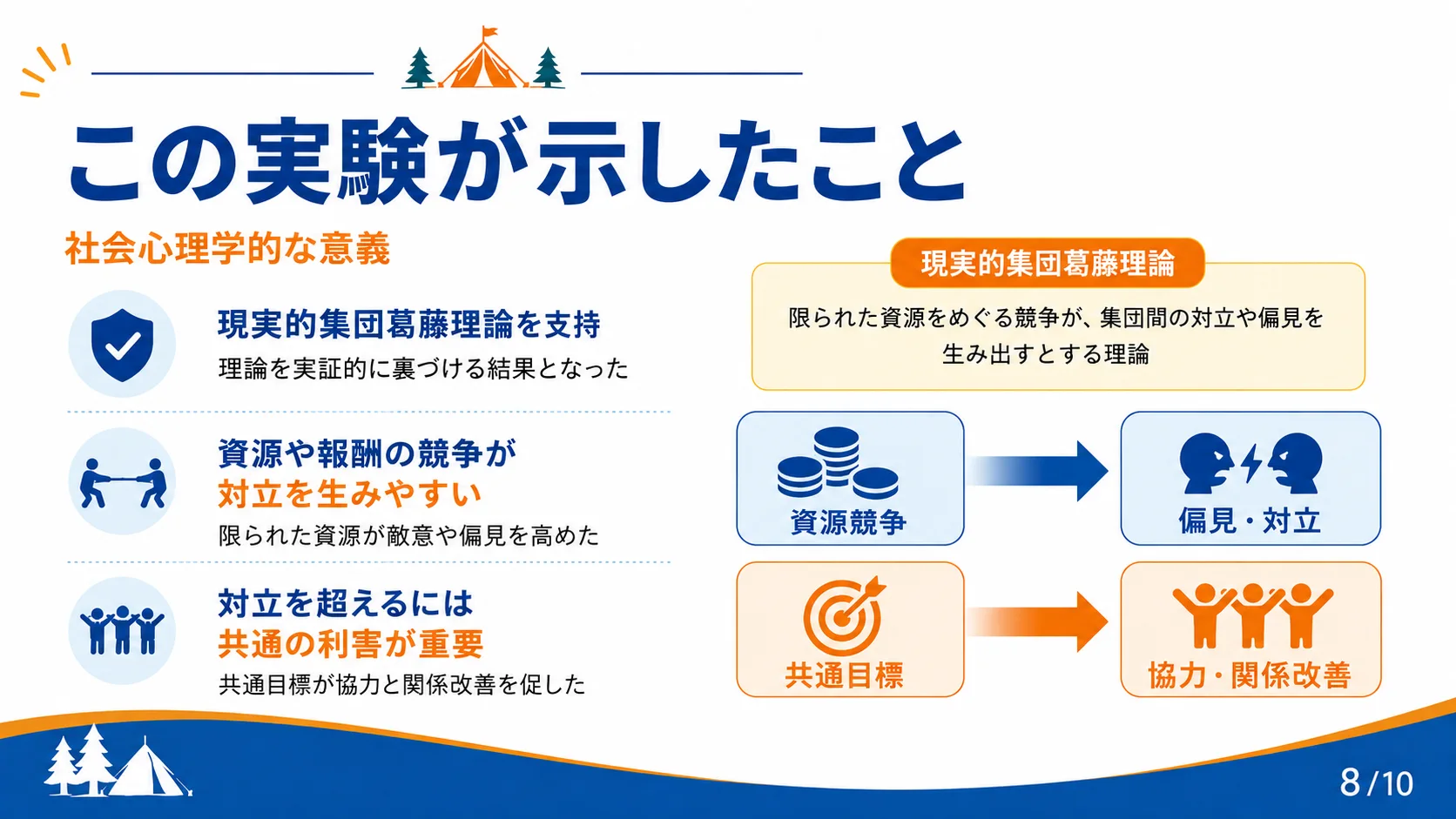 この実験が示したこと