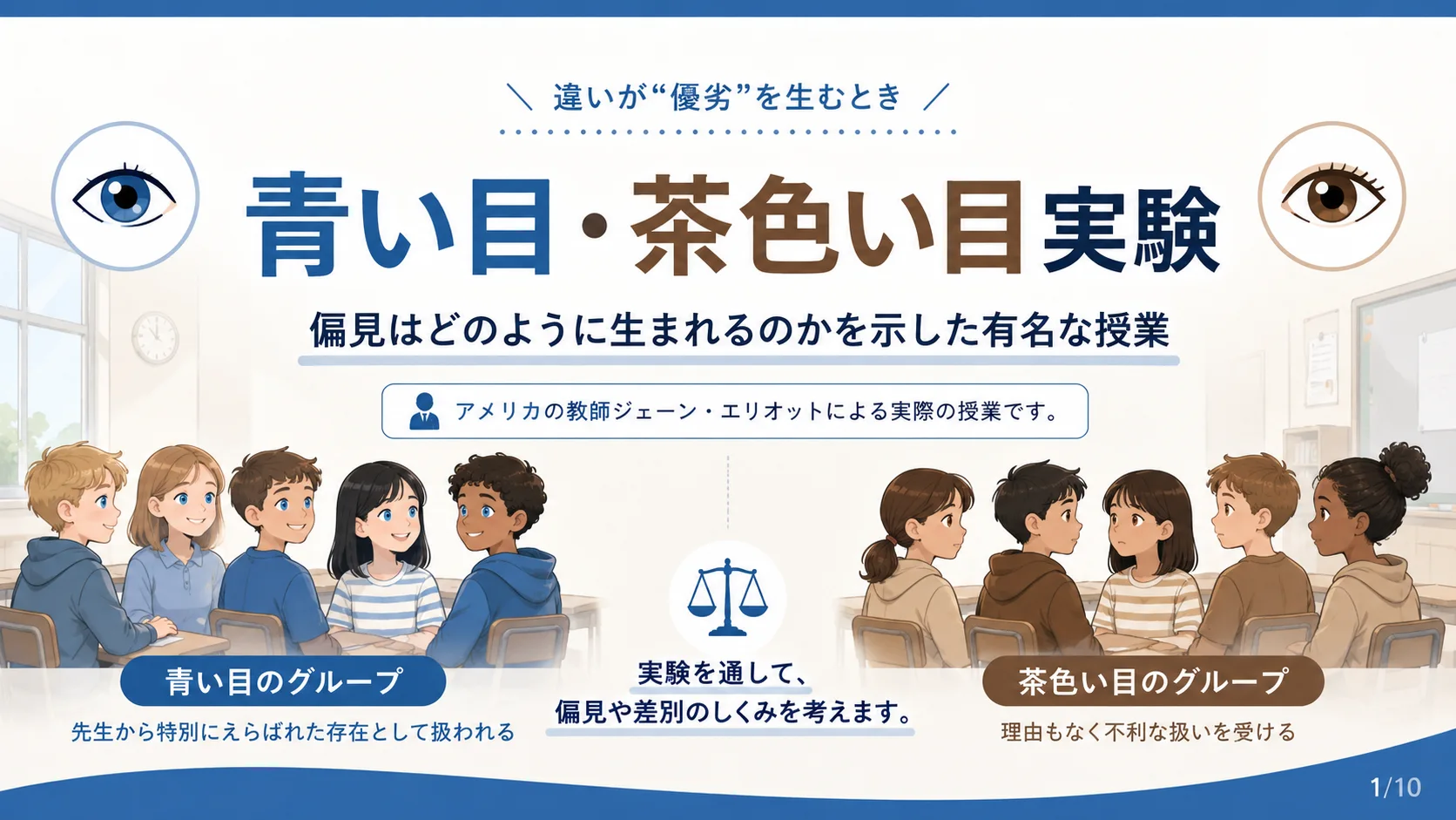 青い目・茶色い目実験（ジェーン・エリオット）の図解スライド