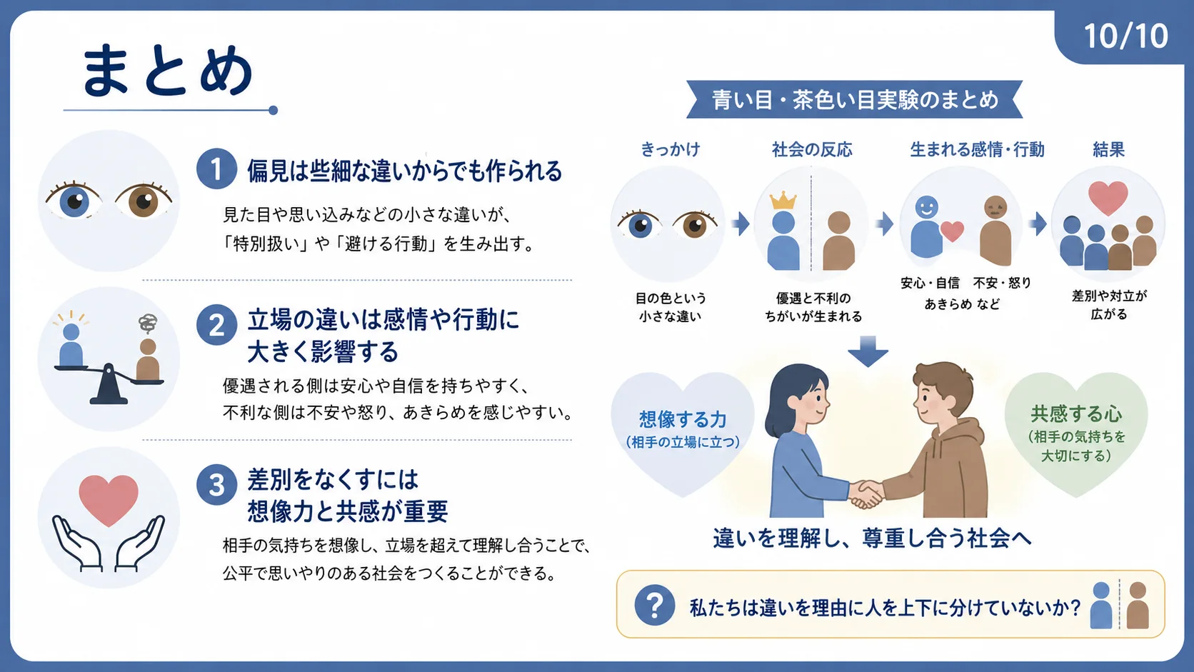 まとめ