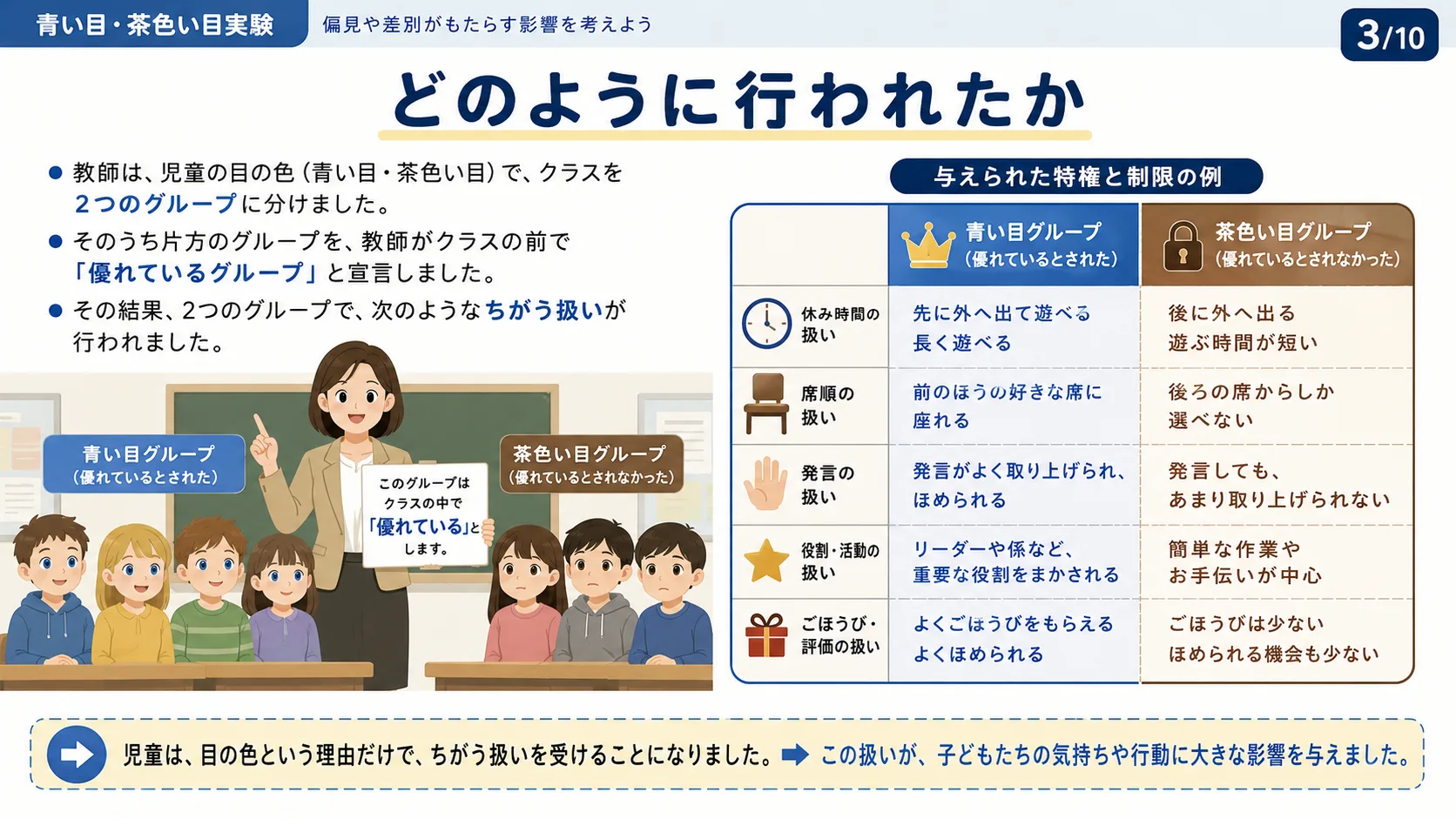 どのように行われたか