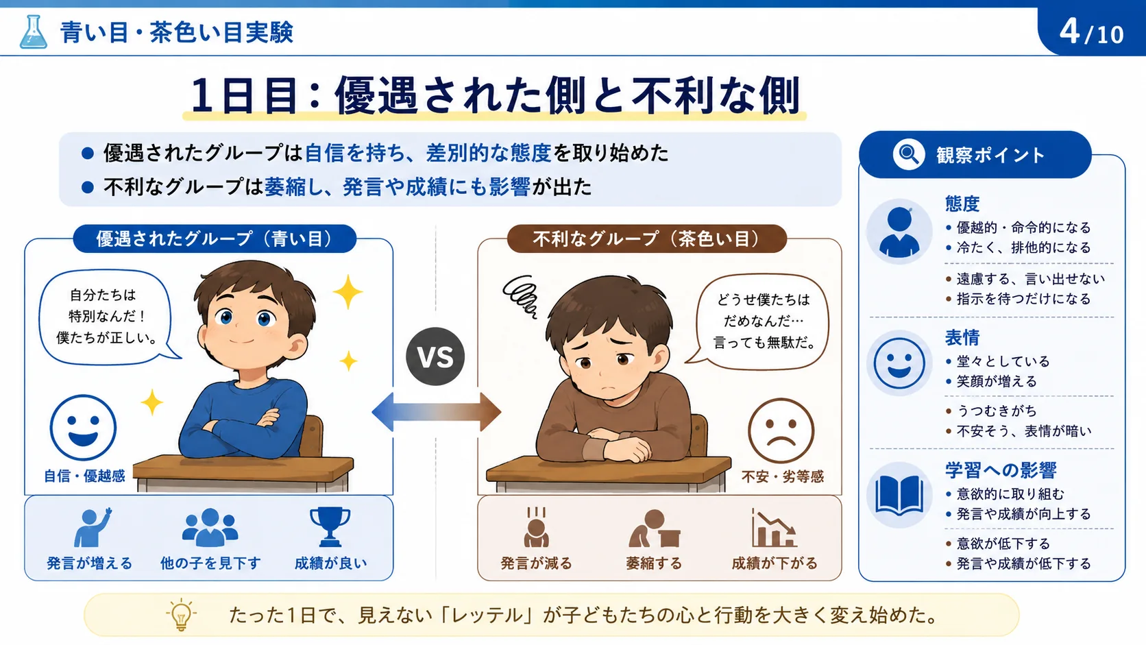 1日目：優遇された側と不利な側
