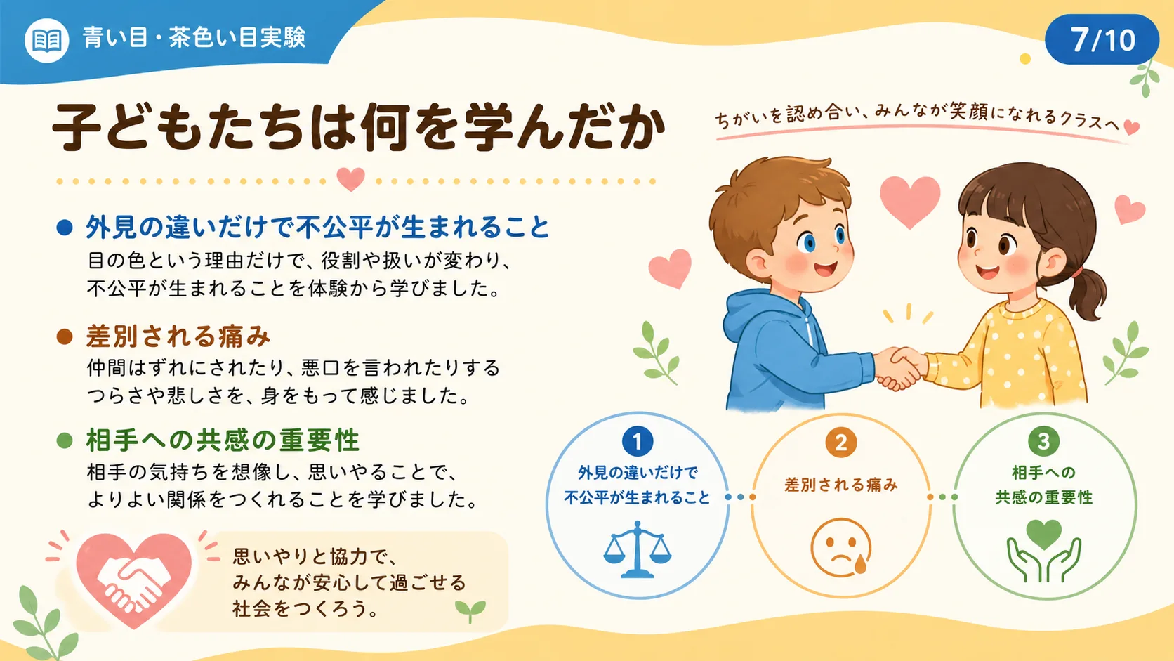 子どもたちは何を学んだか