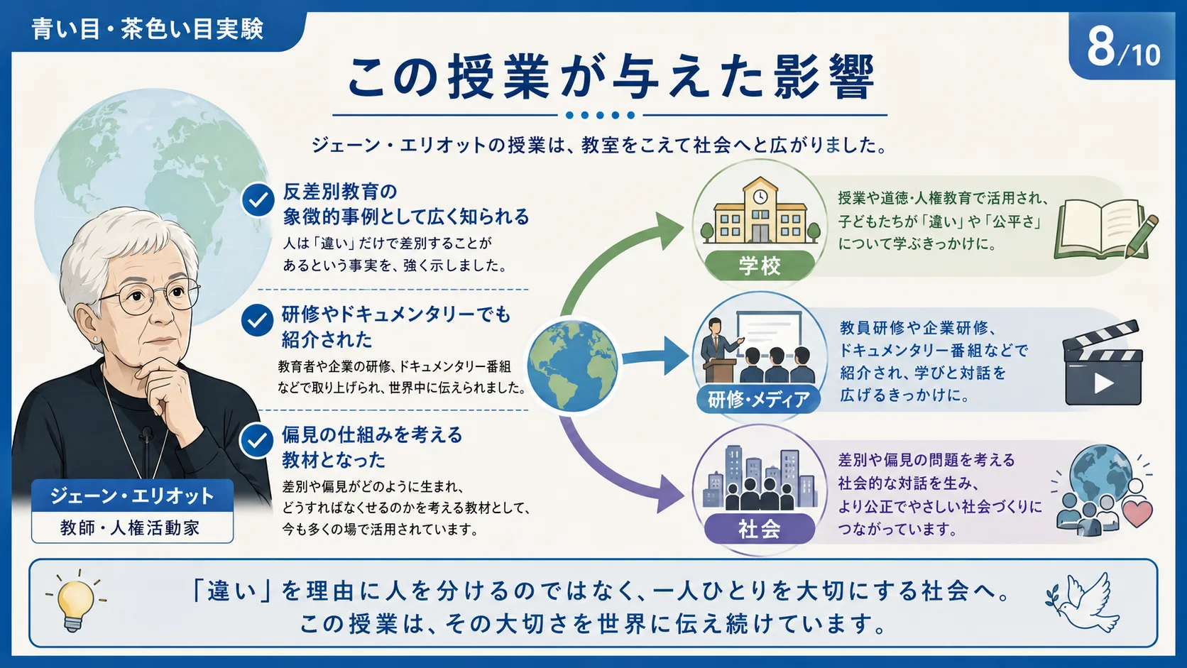この授業が与えた影響