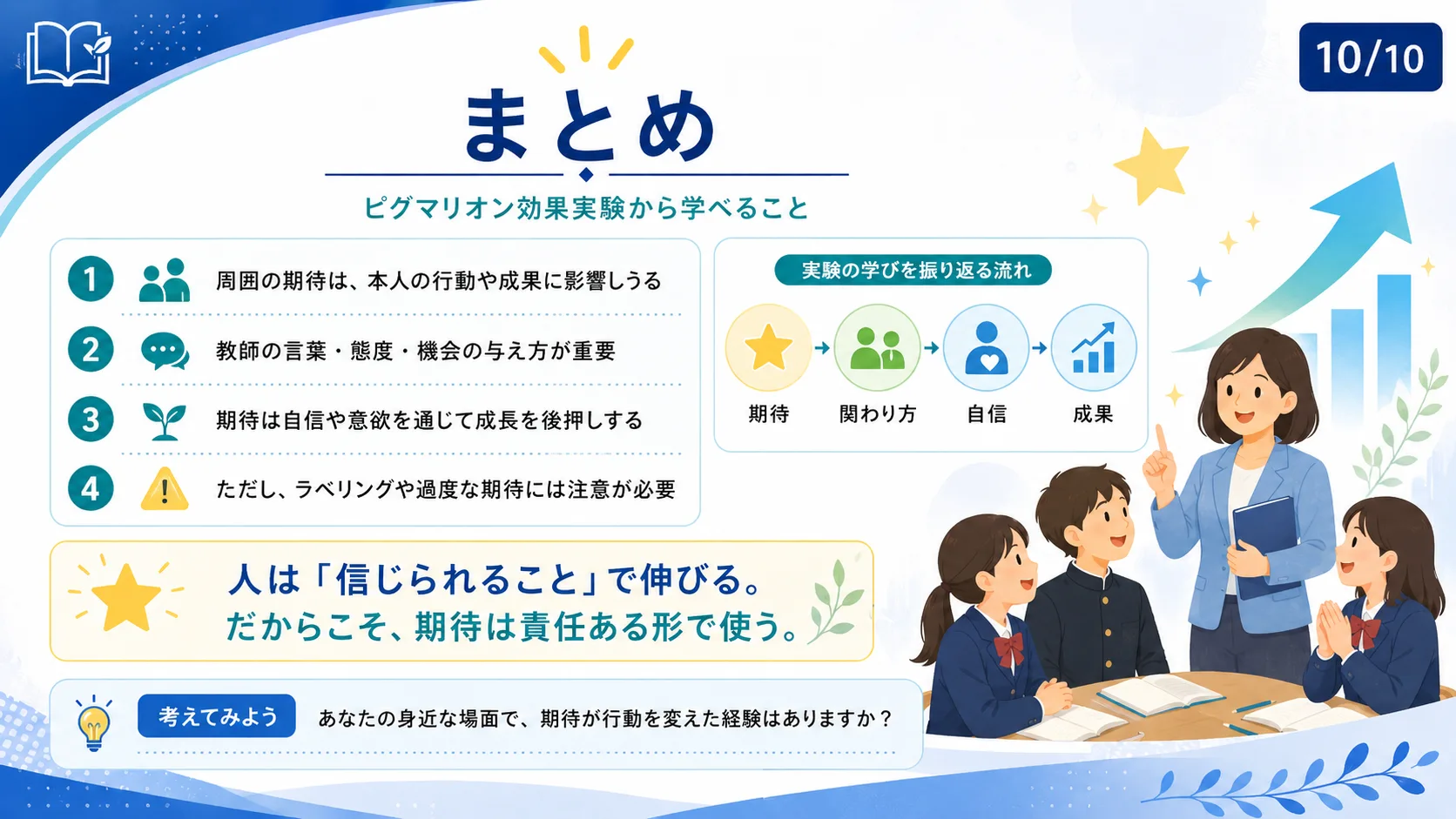 まとめ