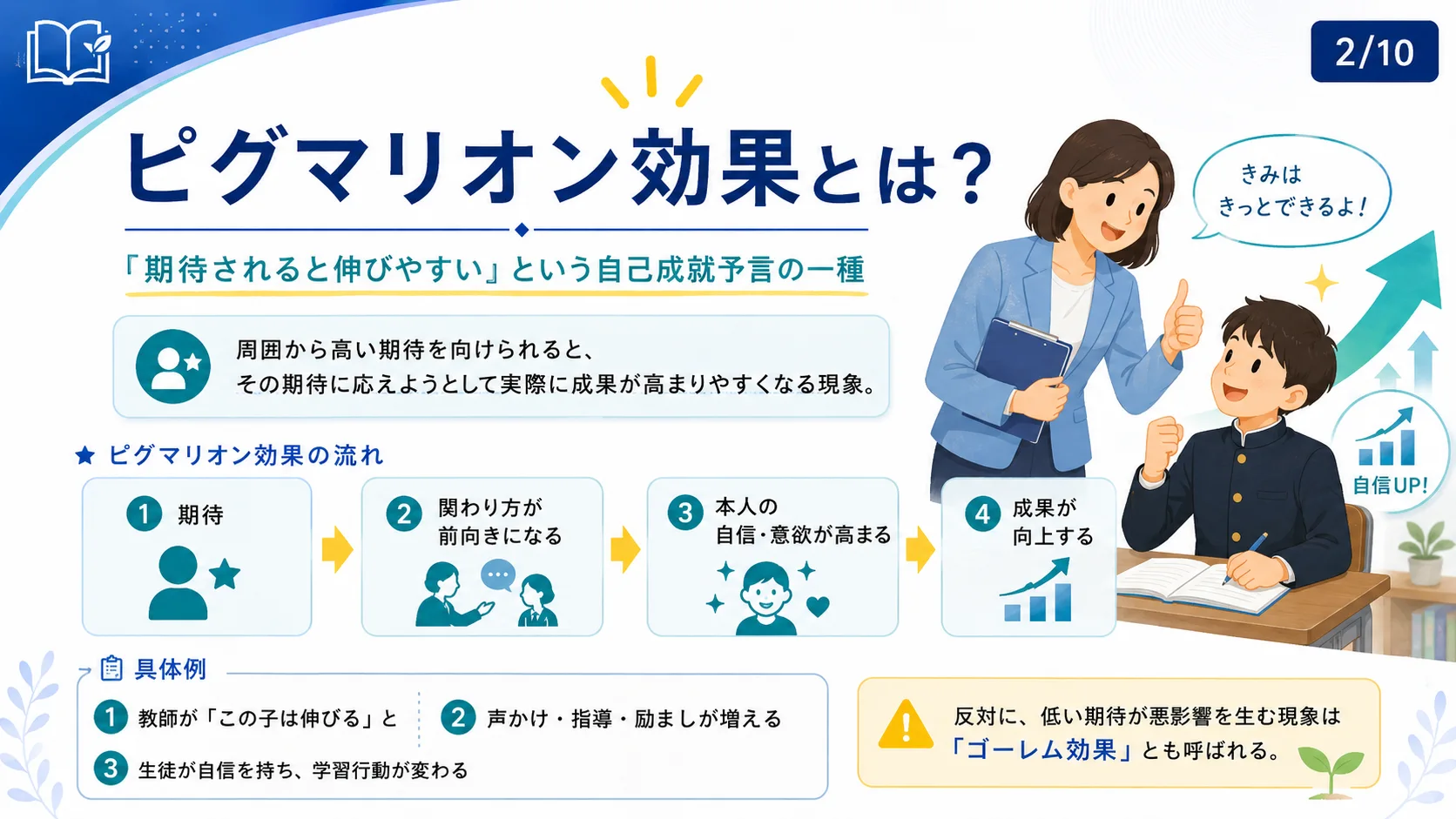 ピグマリオン効果とは？
