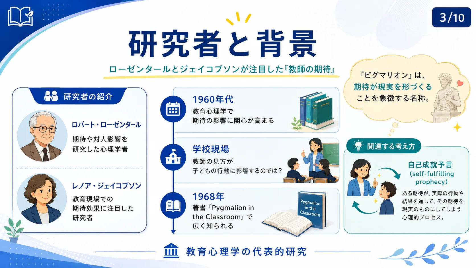 研究者と背景